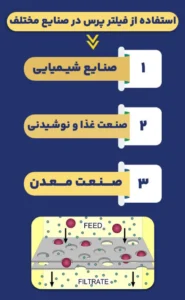 کاربرد فیلتر پرس